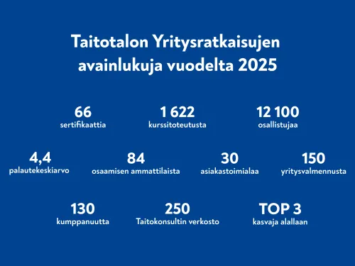 Tunnusluvut 2025